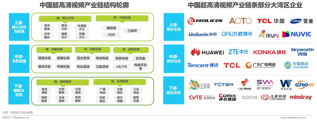 2023年粤港澳大湾区文化产业投资趋势研究