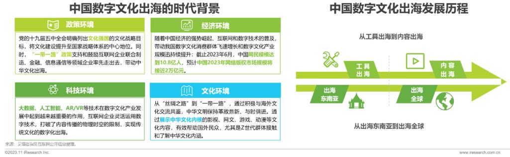 2023年粤港澳大湾区文化产业投资趋势研究